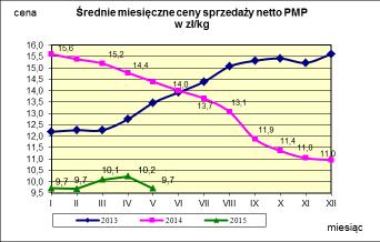 w proszku.