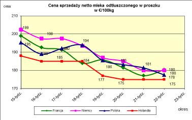 masła ekstra w blokach *