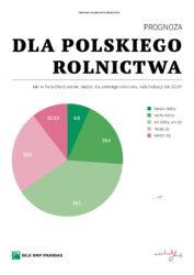 https://www. Zdaniem 24 proc. rolnik 2019 rok będzie raczej zły, 10 proc. twierdzi, że nawet bardzo zły. Jakie są prognozy dla rolnictwa na 2019 rok?