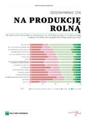 https://www. Prognozy dla rolnictwa: ceny Według rolników ceny zaopatrzeniowe są prognozowane bardziej pesymistycznie niż ceny sprzedaży.