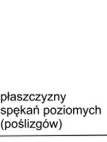 Uwidaczniają się także na ścianach o orientacji S-N jako poziome i ukośne, zdeplanowane rysy skrośne (obejmujące całą grubość ściany), o poszarpanym