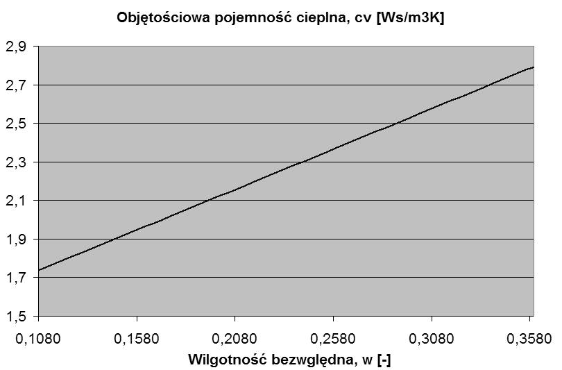 b LR różncowe promenowane długofalowe na powerzchn gruntu, [W/m ], CE wymana energ poprzez konwekcę, [W/m ], LE