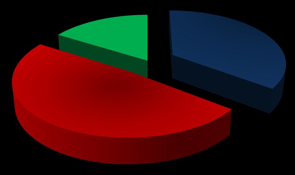Udział młodzieży w kształceniu w