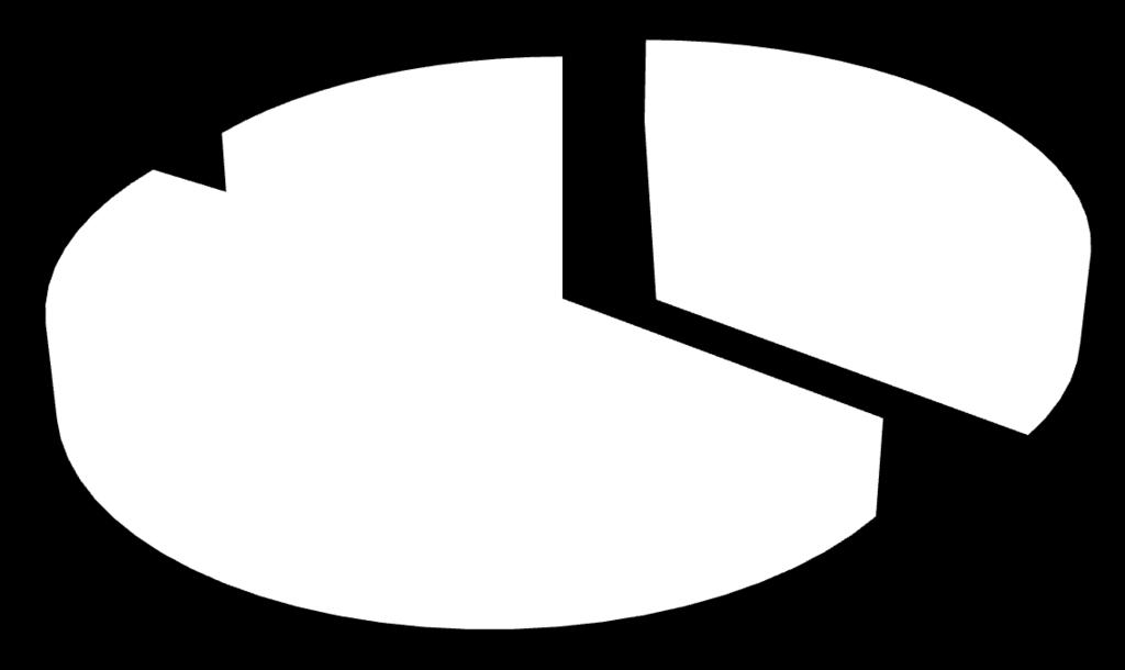 Liceum 35,40% ogólnokształcące