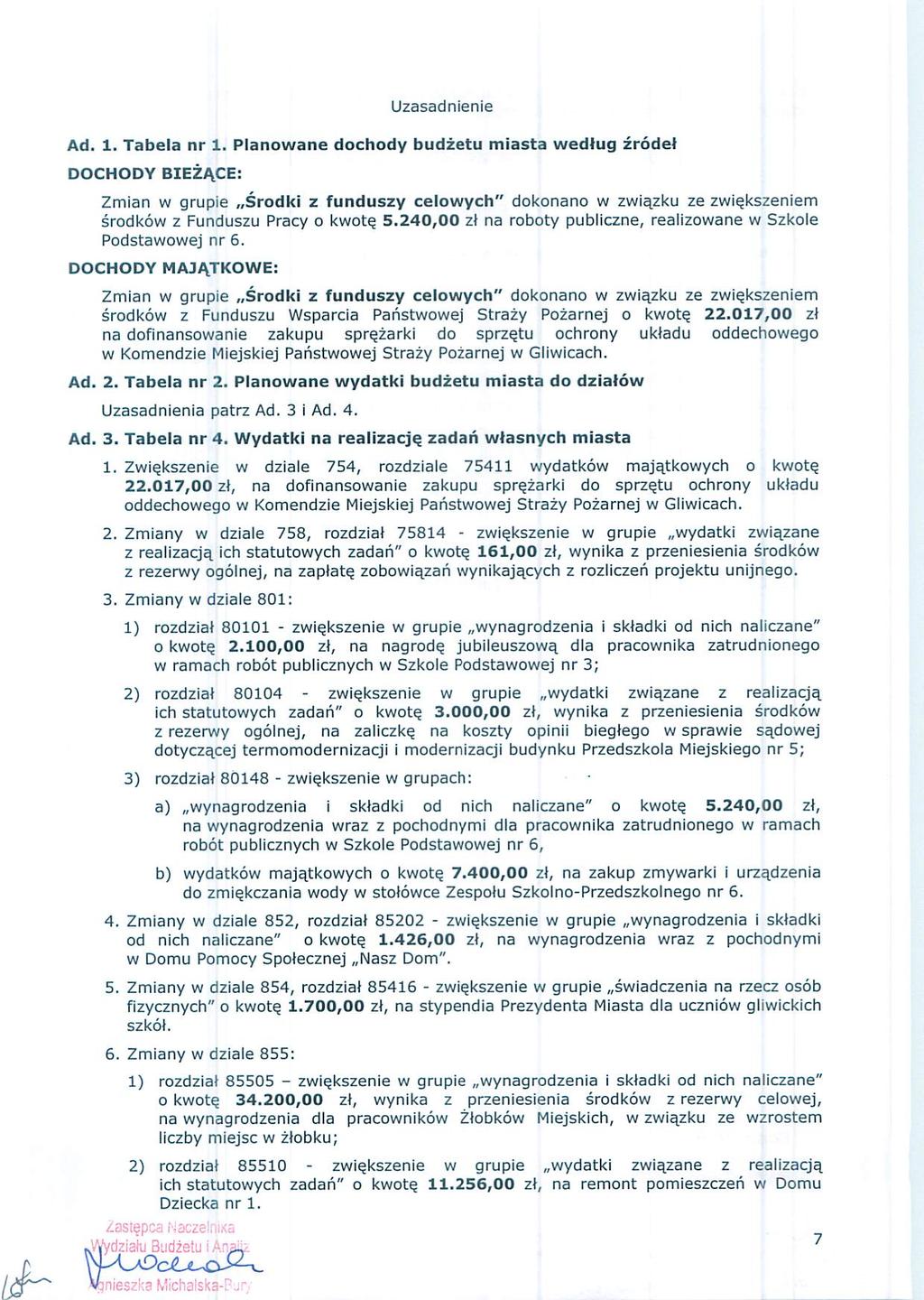 Uzasadnene Ad 1 Tabea nr 1 Panowane dochody budżetu masta według źródeł ooc-oov BEŻĄCE: Zman w grupe Środk z funduszy ceowych" dokonano w zwązku ze zwększenem środków 2 Funduszu Pracy o kwotę 5240,00