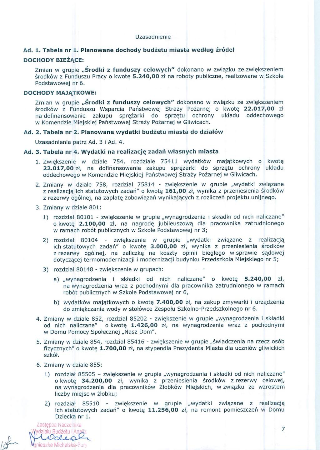 Uzasadnene Ad 1 Tabea nr 1 Panowane dochody budżetu masta według źródeł ooc-oov BEŻĄCE: Zman w grupe Środk z funduszy ceowych" dokonano w zwązku ze zwększenem środków 2 Funduszu Pracy o kwotę 5240,00