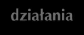 Kontynenty zostały ukształtowane wskutek działania