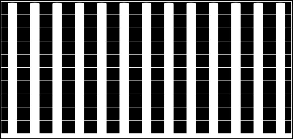 0 2 0 2 0 2 0 2 0 2 0 2 0 2 0 12 14 15 15 15 14 14 14 14 15 13 12 12 60 58 58 59 56 58 57 55 54 58 55 55 55 100%