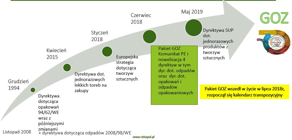 ZRÓWNOWAŻONE OPAKOWANIA LEGISLACJA DLACZEGO ZRÓWNOWAŻONE OPAKOWANIA?