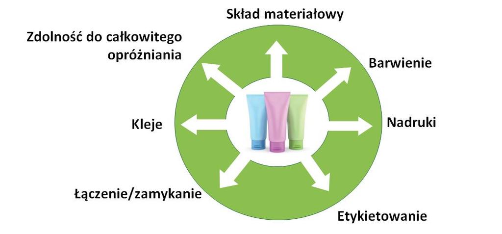 ZRÓWNOWAŻONE