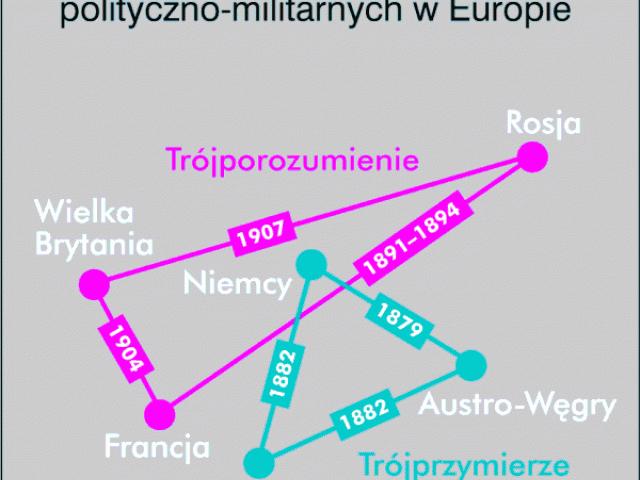 11 8. Do tabeli wpisz odpowiednio trzy osiągnięcia i dwa niepowodzenia (nierozwiązane problemy II Rzeczpospolitej) Osiągnięcia Niepowodzenia Osiągnięcia; upowszechniono szkolnictwo, znacznie