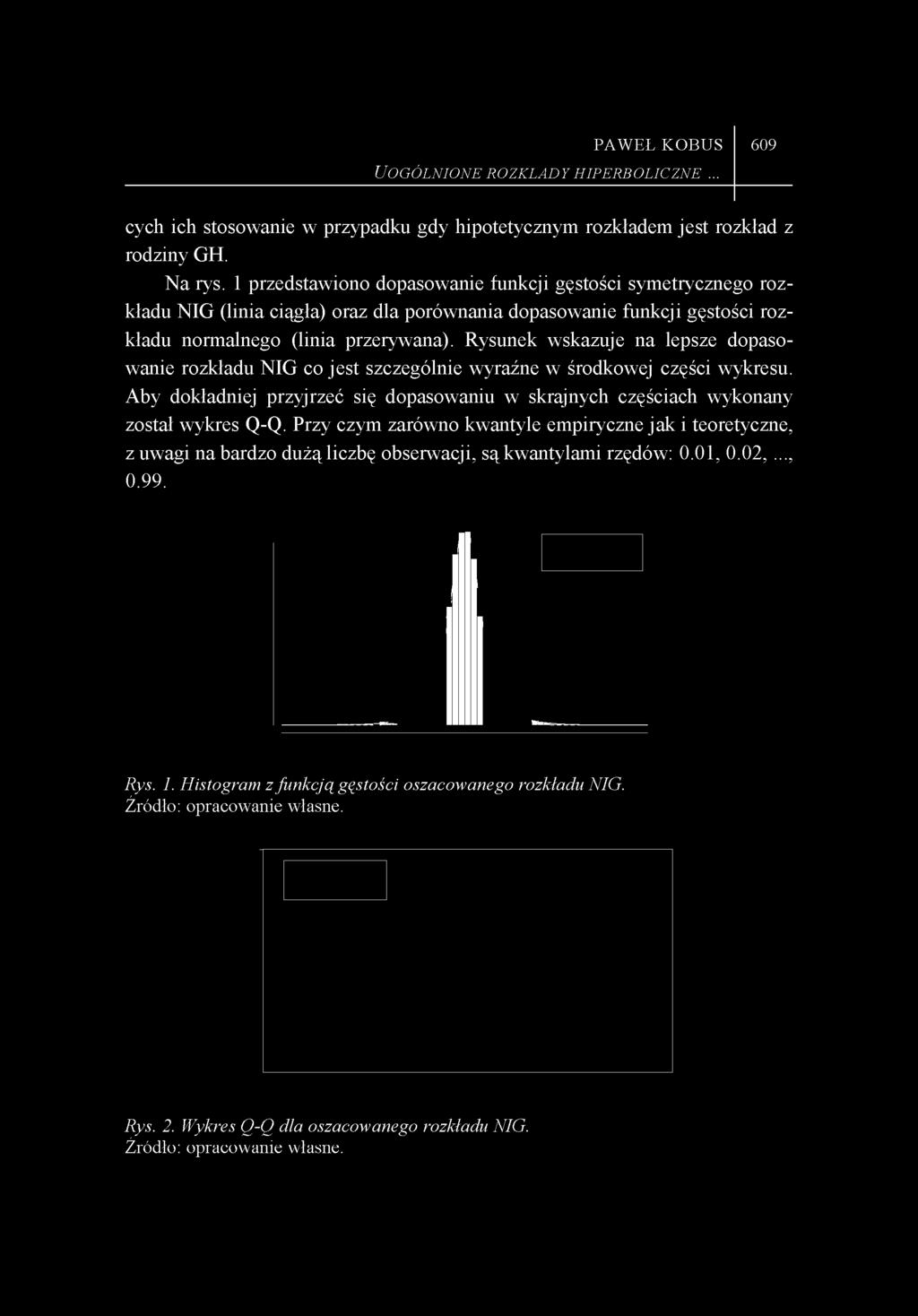 Rysunek wskazuje na lepsze dopasowanie rozkładu NIG co jest szczególnie wyraźne w środkowej części wykresu. Aby dokładniej przyjrzeć się dopasowaniu w skrajnych częściach wykonany został wykres Q-Q.