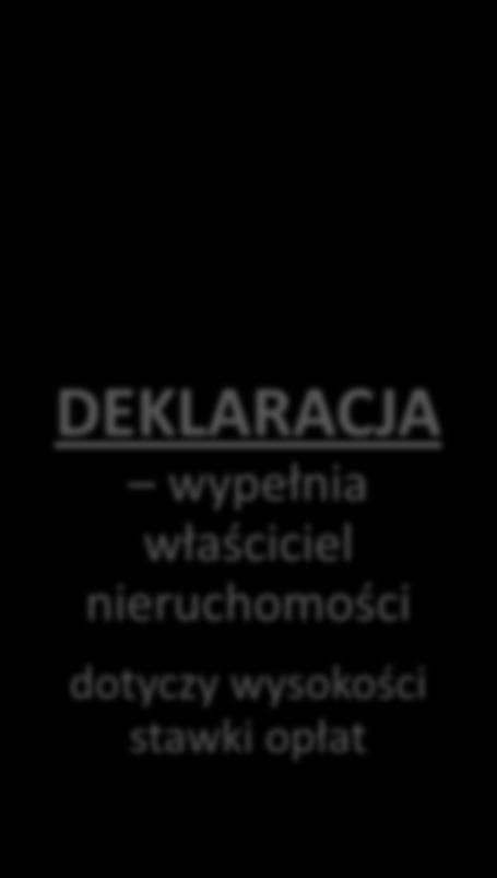 opłat OPŁATA - gmina pokryje koszty funkcjonowania systemu