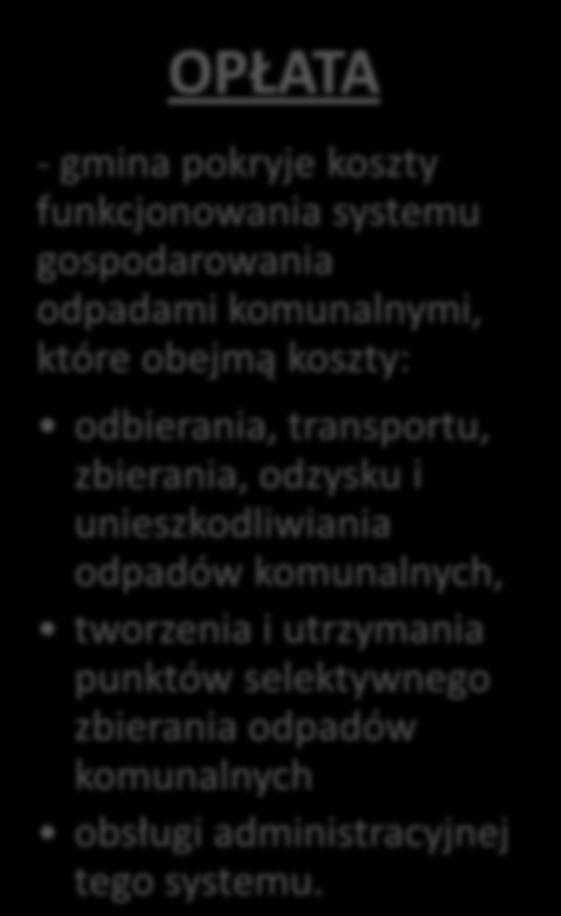 transportu, zbierania, odzysku i unieszkodliwiania odpadów komunalnych,