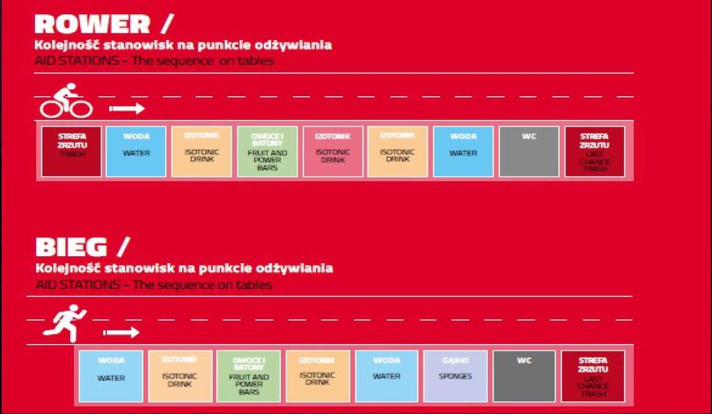 PUNKT ODŻYWIANIA Na punktach odżywiania zawodnicy otrzymają: Trasa rowerowa woda Cisowianka, izotonik Enervit, baton Trasa biegowa woda Cisowianka, izotonik oraz żel Enervit, RedBull, owoce, baton