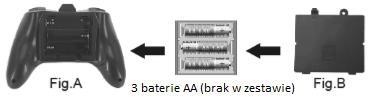 ZAWARTOŚĆ WYMIANA BATERII W DRONIE 1. Otwórz komorę na baterie. (Fig A) 2. Włóż 3 baterie AA zgodnie z kierunkiem polaryzacji. (Fig B). Nie mieszaj starych i nowych baterii. 3. Umieść z powrotem zamknięcie komory na baterie.
