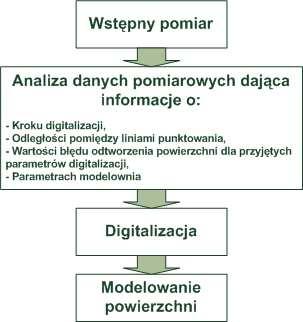 InŜynieria Maszyn, R. 17, z.
