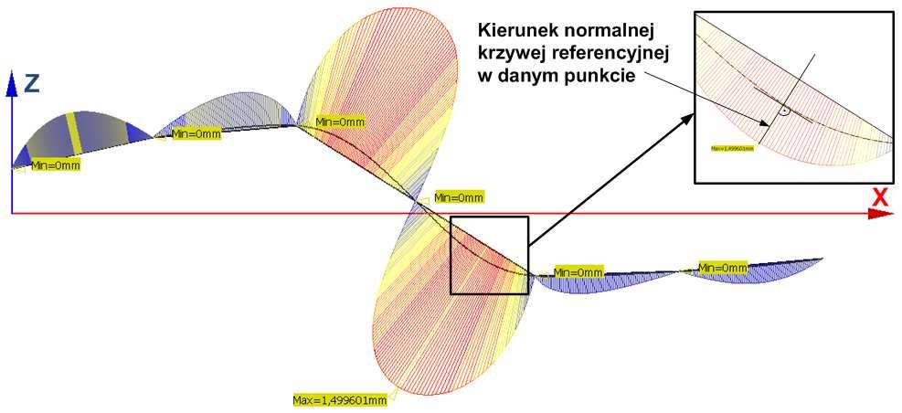 134 Dominik HYLEWSKI Następnie dokonano oceny róŝnic pomiędzy krzywymi X i Y a poszczególnymi krzywymi odtworzonymi.