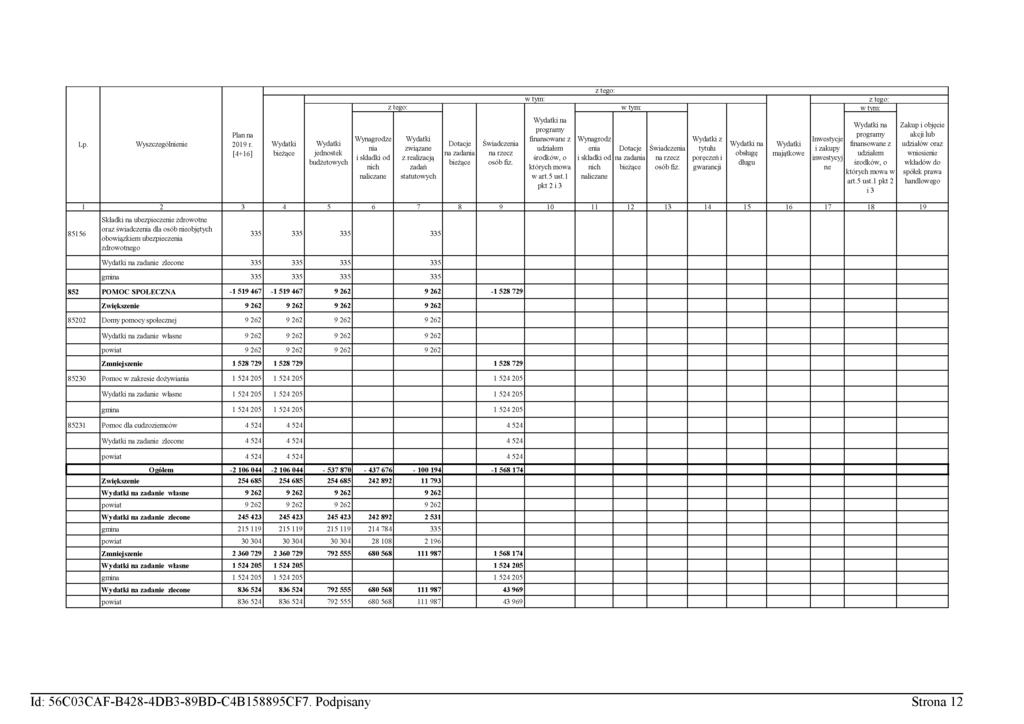 Lp. Wyszczególnienie Plan na 2019 r.
