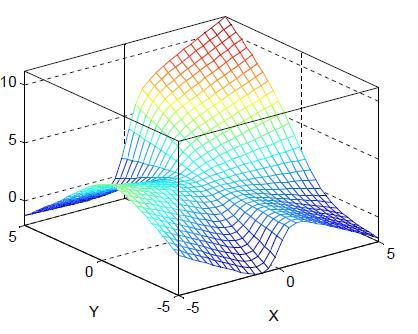 y=x-2 a) b) 4.2 Sugeno 1-rzędu If X is small and Y is small then z = -x + y + 1.