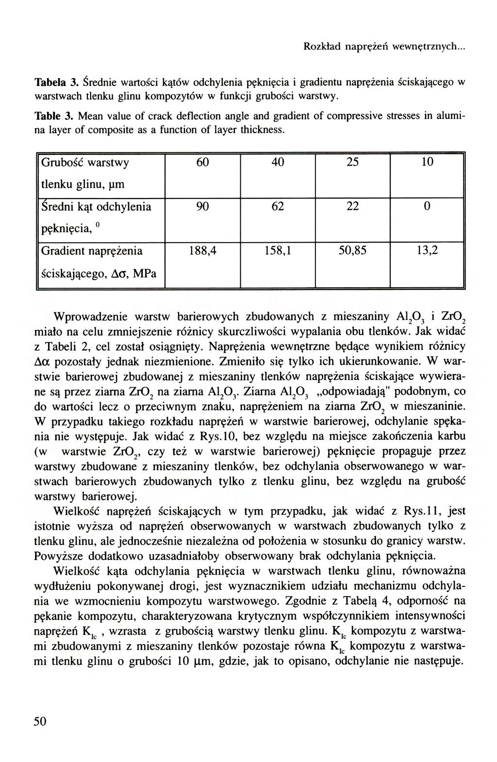 Rozkład naprężeń wewnętrznych)... Tabela 3. Średnie wartości kątów odchylenia pęknięcia i gradientu naprężenia ściskającego w warstwach tlenku glinu kompozytów w funkcji grubości warstwy. Table 3.