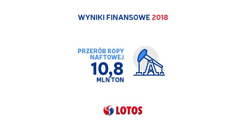 W ramach projektu B8 (Zagospodarowanie złoża ropy naftowej na M. Bałtyckim) w 2018 r.