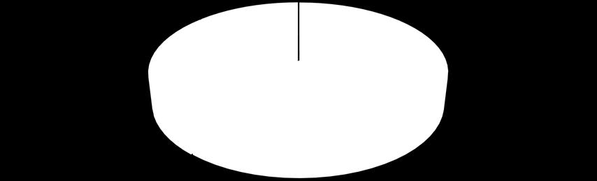 15 782 279,08 94,76 statutowych zadań 2.Dotacje na zadania bieżące 3 046 465,00 2 988 673,20 98,10 3.Świadczenia na rzecz osób fizycznych 29 993 447,31 29 814 180,54 99,40 4.