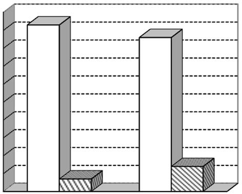 THE STUDY OF GENE POLYMORPHISMS IN NEUROTRANSMITTER... 49 Canonical discriminant analysis was used to study intergroup morphofunctional differences in the carriers of different genotypes.