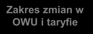 Ubezpieczenie Oświata zmiany w OWU Cel zmiany: Uatrakcyjnienie oferty pod względem zakresu ochrony ubezpieczeniowej i dostosowanie jej do obowiązujących realiów rynkowych.