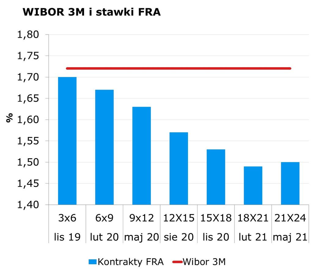 63 CHF/PLN 3.9686 Uwaga! Dokument sporzadzony został w Departamencie Analiz i Relacji Inwestorskich mbanku S.A. w celu promocji i reklamy, zgodnie z art. 83c Ustawy z dnia 29 lipca 2005 r.