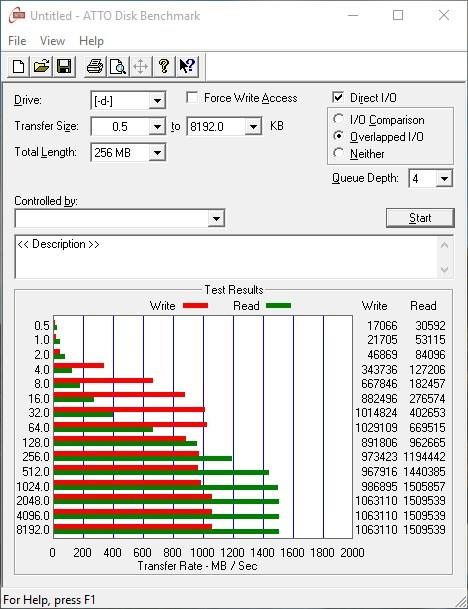 Już w tym przypadku prędkość odczytu wynosi 402 MB/s, a dalej jest tylko lepiej. W przypadku bloków o wielkości 515 KB i więcej prędkość odczytu plasuje się w okolicach 1500 MB/s.