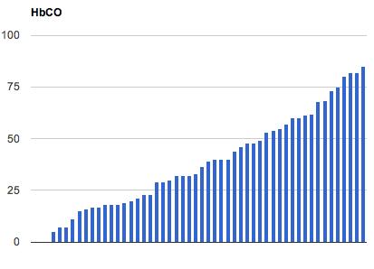 Ryc. Pod (62,1%). wpływem Poziom Blood Średnie Average 0,5 18 1,1 46,48 40,1 3,1 33,6 > Tabela 4,0 wpływem 2. 1,0 2,0 3,0 4,0 alcohol Rozkład alkoholu stężenie 1.
