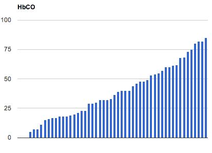 Ryc. Pod (62,1%). wpływem Poziom Blood Średnie Average 0,5 18 1,1 46,48 40,1 3,1 33,6 > Tabela 4,0 wpływem 2. 1,0 2,0 3,0 4,0 alcohol Rozkład alkoholu stężenie 1.