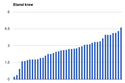 powyżej wynosiło było wśród 4,63. 0,529% zakresów zatrutych ) znajdowało Wśród -85%. alkoholu tlenkiem zatrutych się 39 we węgla CO osób krwi pod Ryc.3. Wśród 1,61 - Wnioski oraz ofiar.