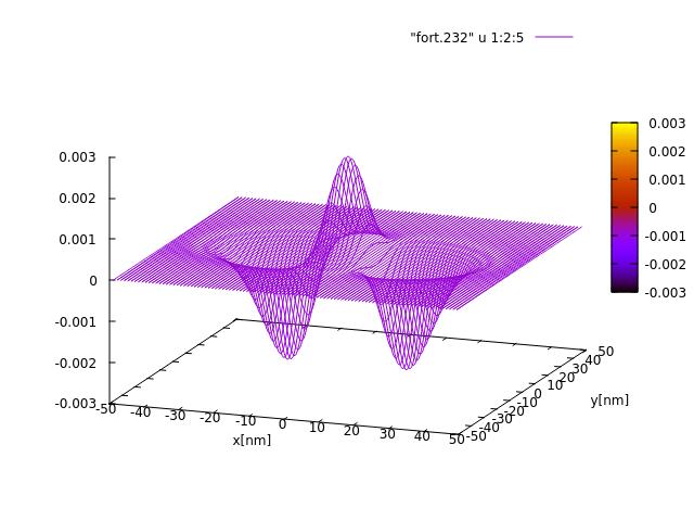 mev (n x = 2, n y = 0) 35 mev (n x = 0, n y =