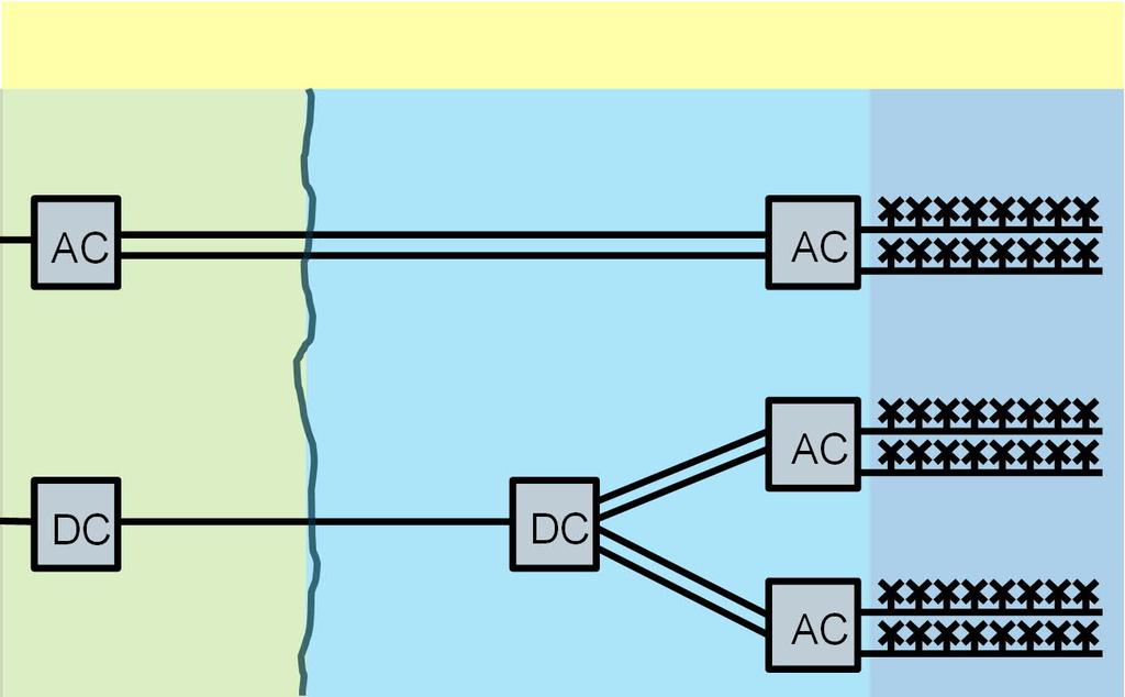 DC DC GRID AC Connection Point Requirements