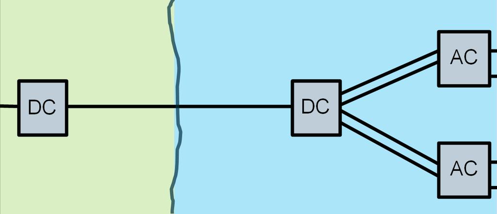 System Owner Windfarm Owner AC AC AC DC DC