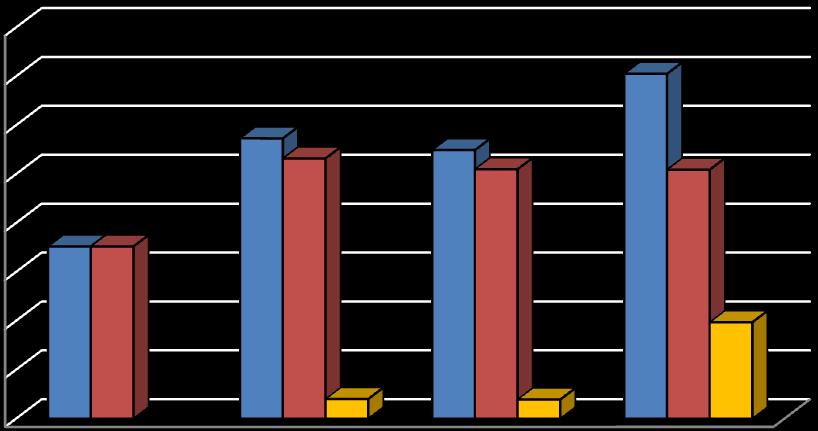 31 Wykres 14. Leczeni na dziennych oddziałach psychiatrycznych. Wskaźniki na 100 tys. ludności.