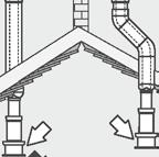 SYSTEM POWIETRZNO-SPALINOWY (KONCENTRYCZNY) Spaliny Powietrze SYSTEM KONCENTRYCZNY Ø 60/100 mm Ø 80/125 mm BLUEHELIX TECH 18 A 18 A Maksymalna dopuszczalna długość przewodów w poziomie w pionie 7 m 8