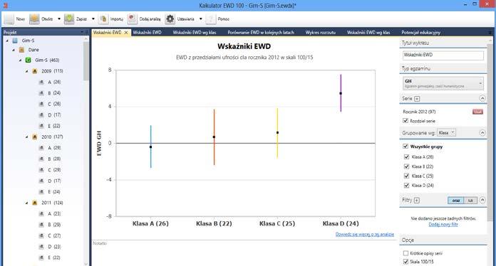 Narzędzia analityczne, wykorzystujące wskaźniki EWD dla gimnazjów Jednoroczne wskaźniki EWD Trzyletnie wskaźniki EWD Kalkulator EWD 100