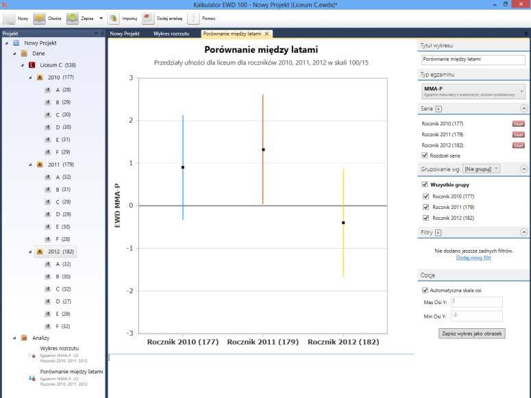 Narzędzia analityczne, wykorzystujące maturalne wskaźniki EWD Jednoroczne wskaźniki EWD Trzyletnie wskaźniki EWD Kalkulator EWD 100 http://ewd.edu.