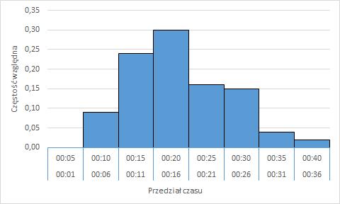 podrozdziale 3.1. Szczegółowe wyniki zamieszczono w Załączniku 5.1. Na rysunkach 5.13.