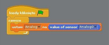 Jednak bloczek "value of sensor [Analog0]" działa poprawnie tylko dla duszka Arduino. Jeśli zechcemy wykorzystać np.