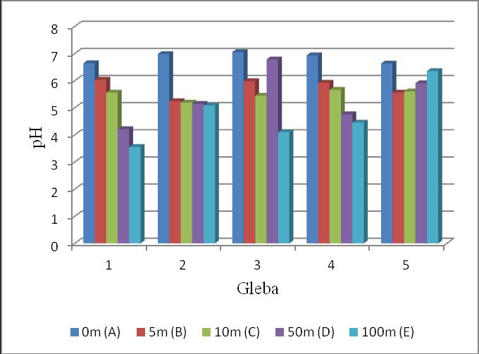 Koncentracja cynku w glebach 33 Wykres 1. Odczyn próbek glebowych w wodzie Graph 1.