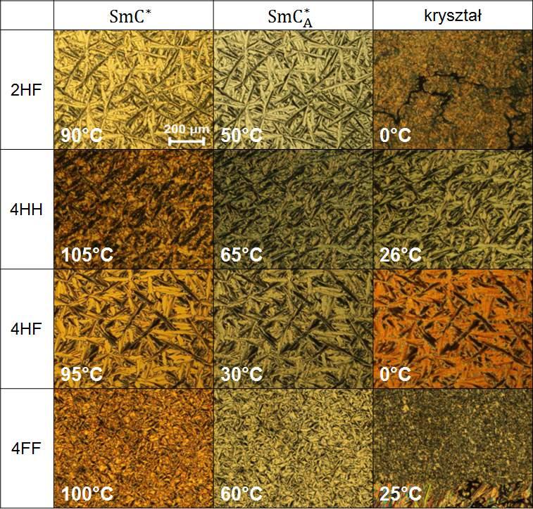 4. Wyniki i dyskusja 4.1. Sekwencja fazowa 4.1.1. Wyniki POM i DSC Przykładowe tekstury związków mx 1 X 2 zaobserwowane pod mikroskopem polaryzacyjnym podczas ochładzania z szybkością 6 C/min są przedstawione na Rys.