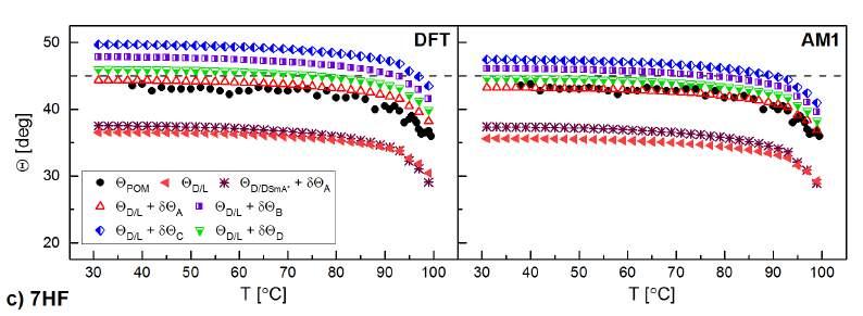 (a), 6FF (b), 7HF (c) i 7FF (d)