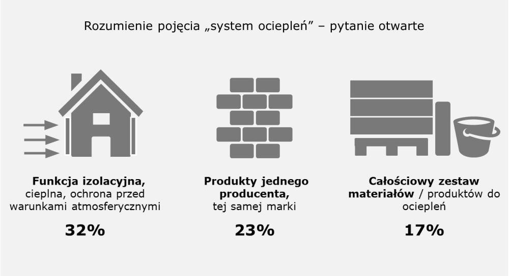 Natalia Kijewska z TNS Polska: Zauważamy, że orientacja wykonawców w tej dziedzinie jest coraz lepsza.