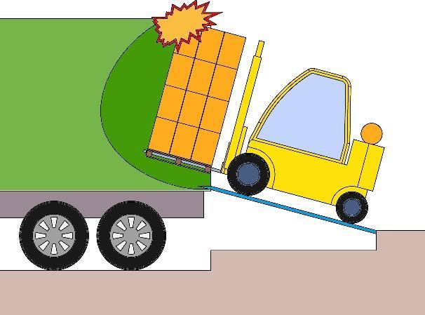 determinują nachylenie platformy w pozycji roboczej.