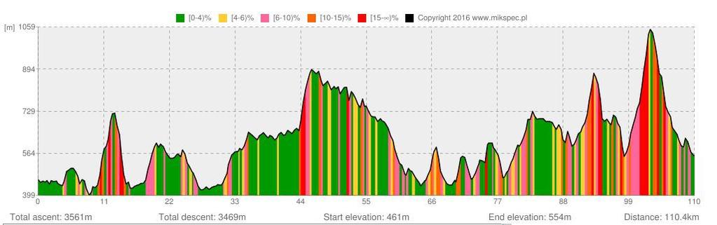 18h59min 5 Meta 12/110km 21h59min 3. Zawodnicy, którzy nie zdołają opuścić danego punktu kontrolnego w limicie, będą zdyskwalifikowani i nie mają prawa kontynuowania Biegu na dalszym odcinku trasy.