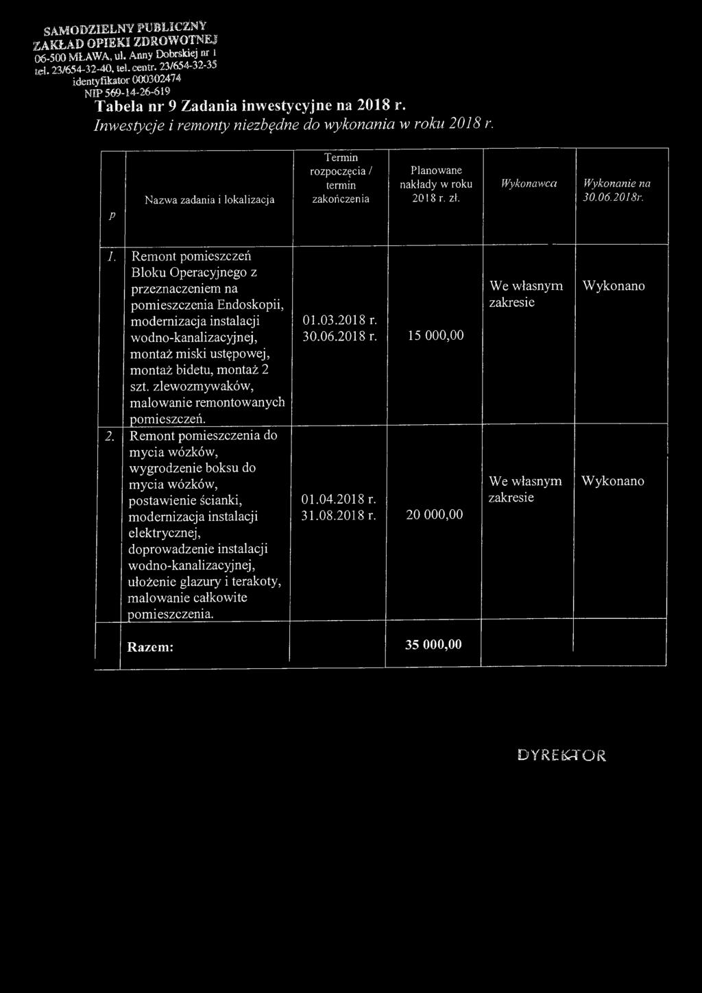 Nazwa zadania i lokalizacja Termin rozpoczęcia / termin zakończenia Planowane nakłady w roku 2018 r. zł. Wykonawca Wykonanie na 30.06.2018r. p 1.